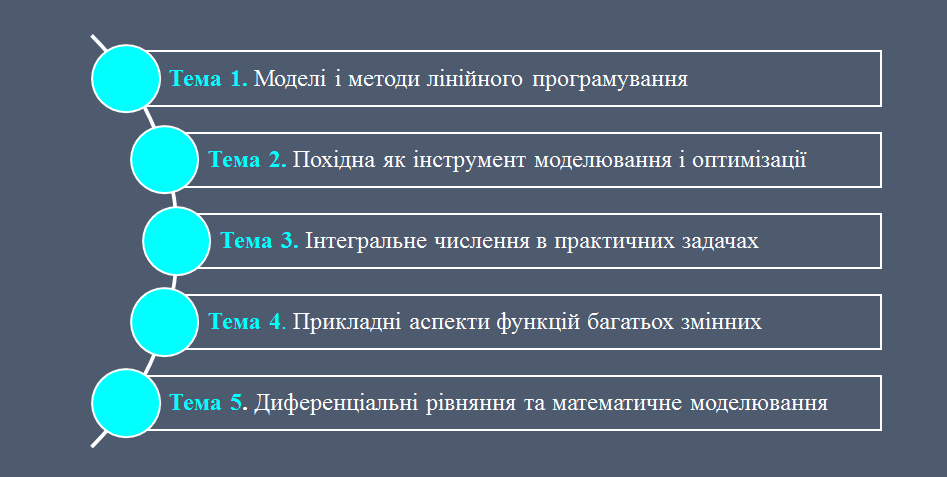 спе роз