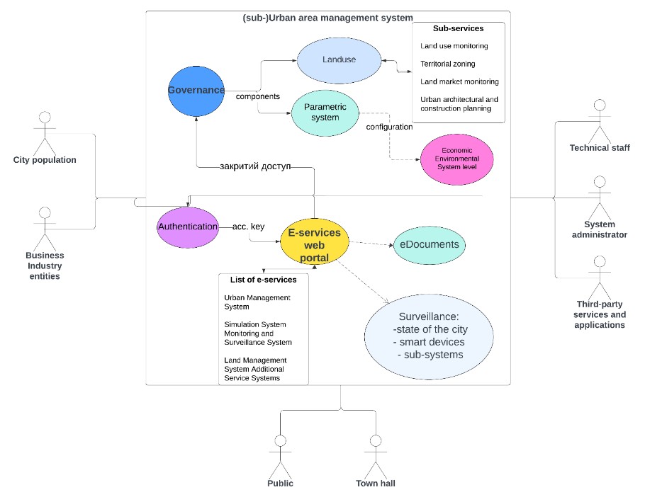 Зображення, що містить текст, схема, знімок екрана, Шрифт</p>
<p>Вміст на основі ШІ може бути неправильним.
