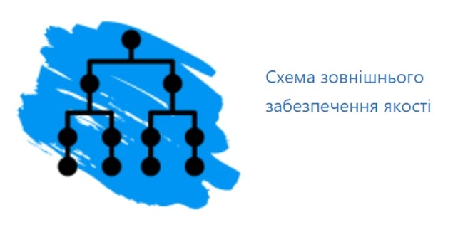 схема зовнішнього забезпечення якості