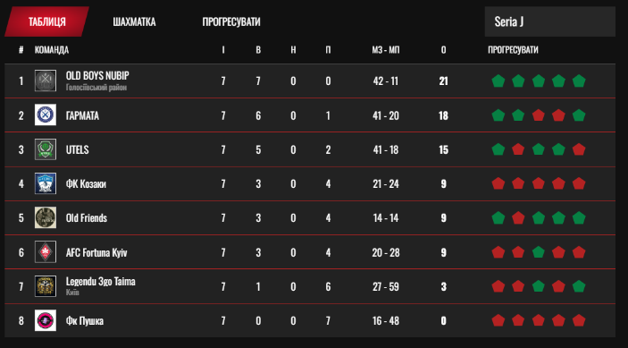 D:\Фото\олд бойс\Стаття\Знімок екрана 2026-02-16 132849.png