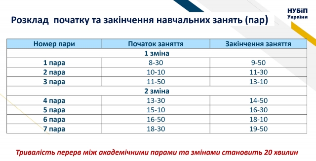 розклад пар