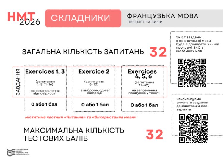 Французька мова