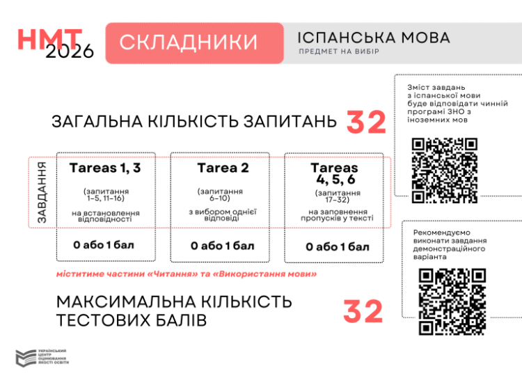 Іспанська мова