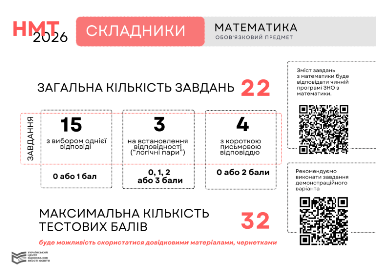 Математика