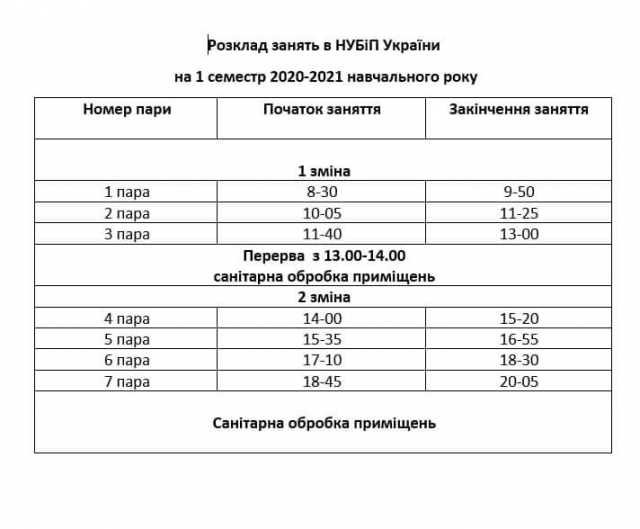 Час початку та закінчення занять в осінньому семестрі 2020-2021 навчального року