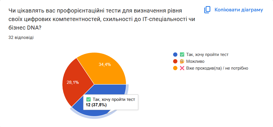 Зображення, що містить текст, знімок екрана, Шрифт, логотип</p>
<p>Вміст на основі ШІ може бути неправильним.