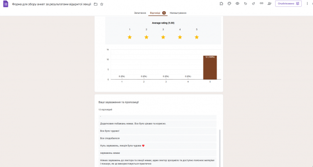 Зображення, що містить текст, знімок екрана, програмне забезпечення, Комп’ютерна піктограмаВміст, створений ШІ, може бути неправильним.