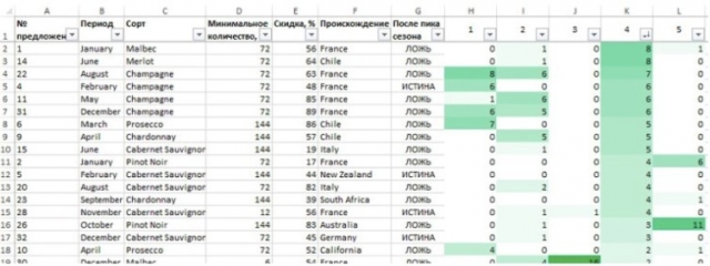 Изображение выглядит как столАвтоматически созданное описание