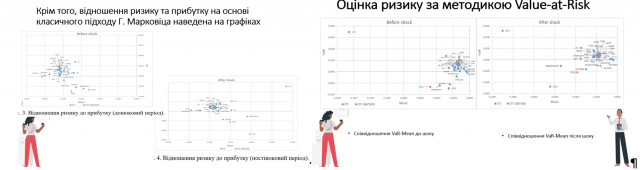 Зображення, що містить текст, ряд, схема, ГрафікАвтоматично згенерований опис